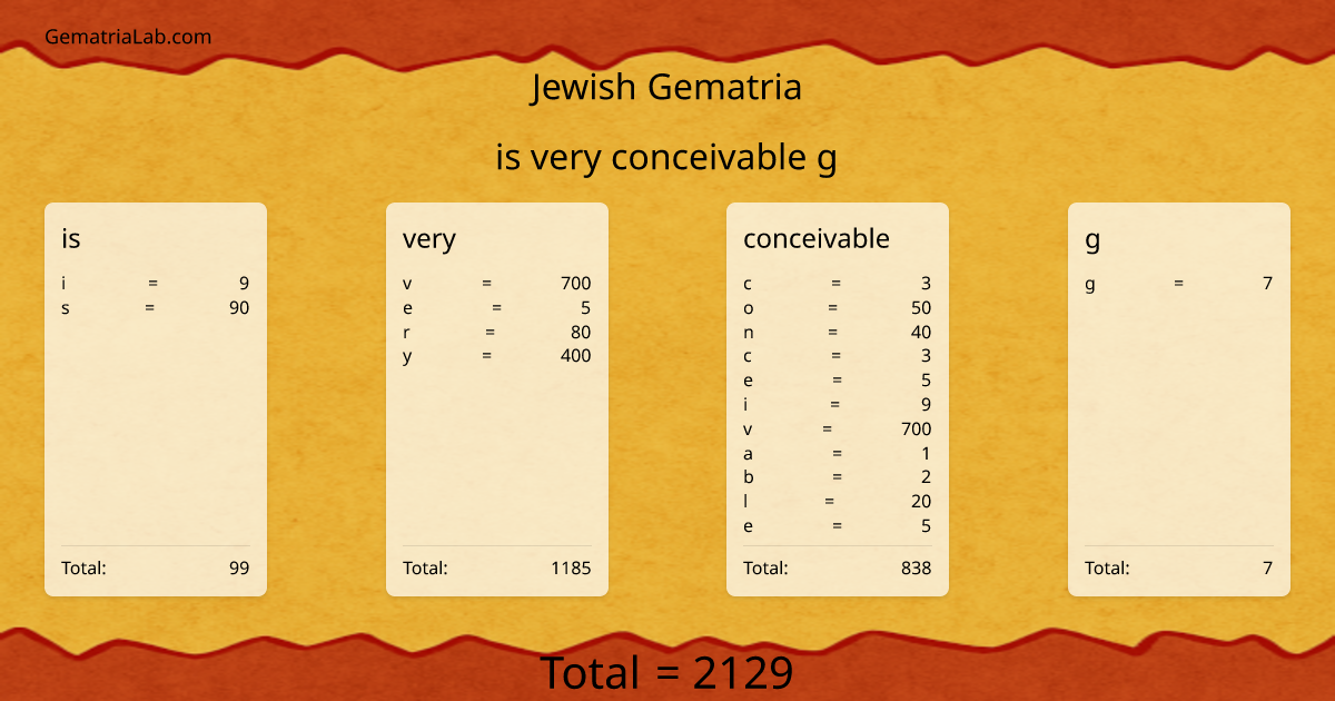 is very conceivable g in jewish Gematria